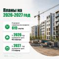 На Камчатке развивают программу арендного жилья
